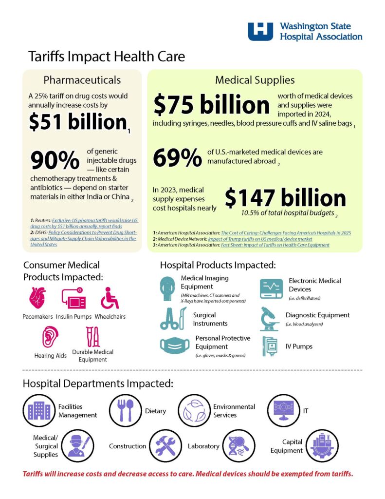 Tariff graphic